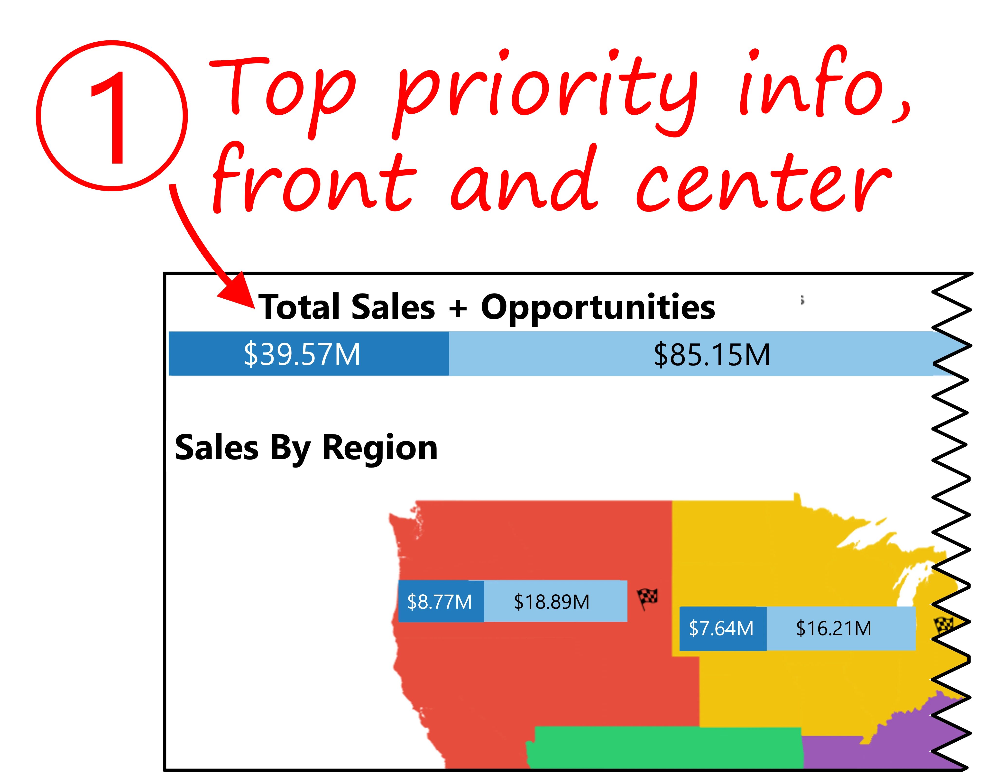 Looker Executive Overview Dashboard